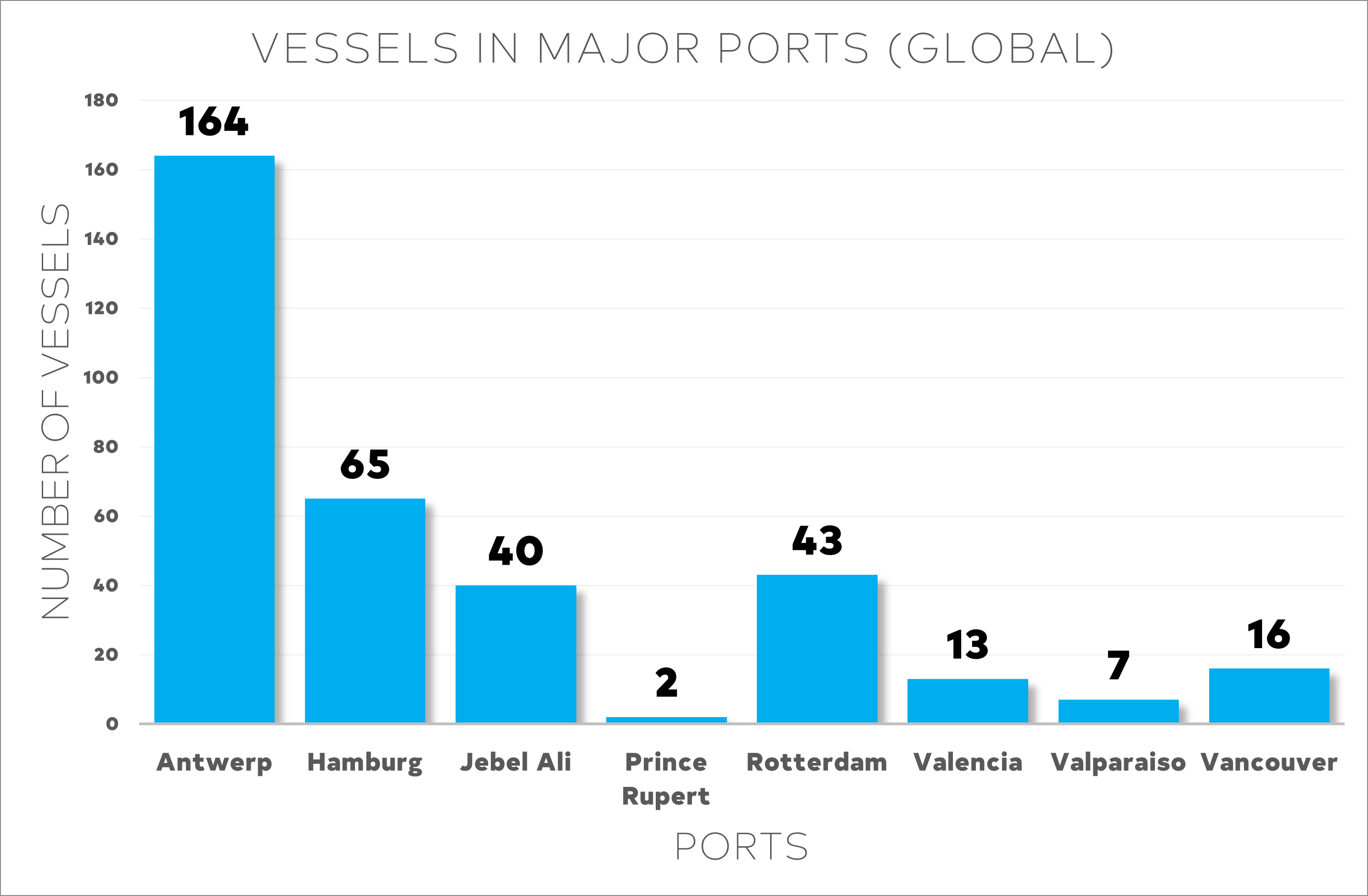 international-shipping-and-logistics-market-week-50-6.webp